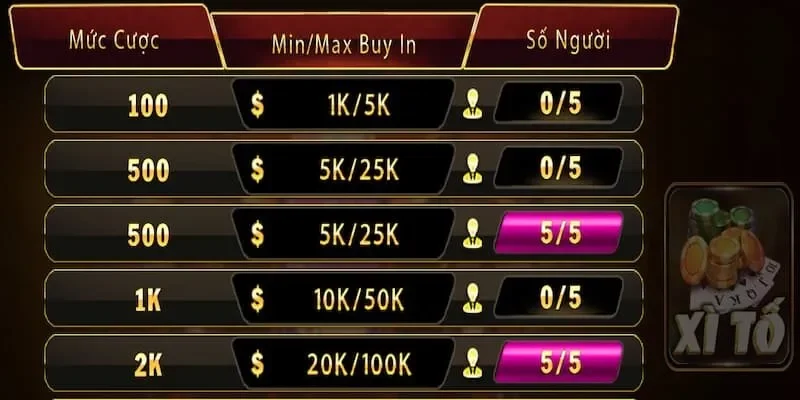 Xì Tố Hitclub: Luật Chơi Và Kinh Nghiệm Đọc Bài